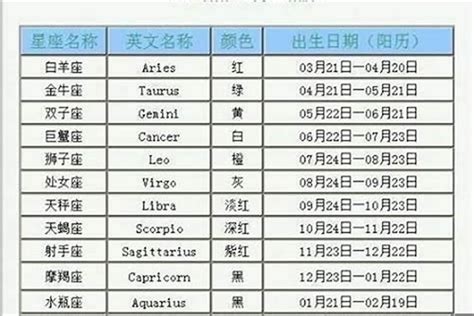 11月1日出生